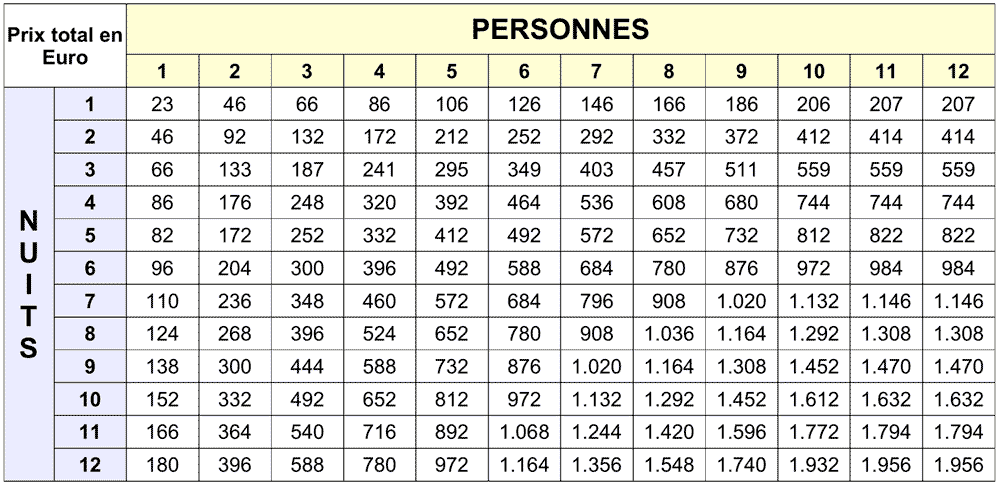 Prix en Euro pour matelas, petit déjeuner et dIner, gîte La Grande Berce