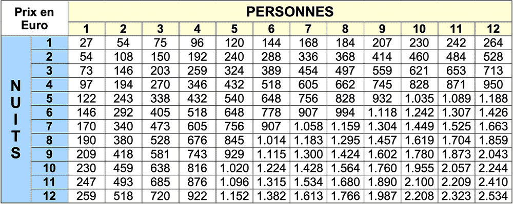 Tarifs par nuit en total pour groupe de personnes